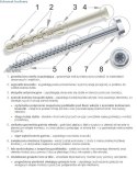 DYBEL RAMOWY ŁEB SZEŚCIOKĄTNY PODKŁADKOWY AC TORX 10/100MM ARVEX