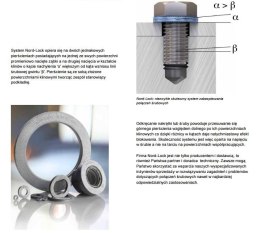 PODKŁADKA SAMOKLINUJĄCA M10 DP AN133 NORD-LOCK / KPL UN