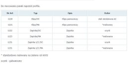 ZAPINKA 1/2 OCYNKOWANA 1131 UN