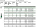 WKRĘT DO DREWNA OCYNK BIAŁY TXTG 4.0*40MM SPAX SPAX