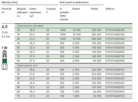 WKRĘT DO DREWNA OCYNK BIAŁY TXTG 4.0*40MM SPAX SPAX WKRĘT DO DREWNA OCYNK BIAŁY TXTG 4.0*40MM SPAX SPAX