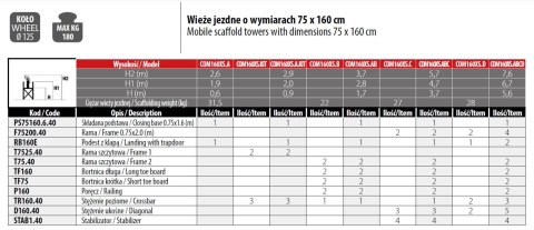RUSZTOWANIE COMPACT XS 75*160 PAKIET C FARAONE RUSZTOWANIE COMPACT XS 75*160 PAKIET C FARAONE