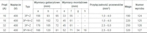 GNIAZDO IZOLACYJNE STAŁE 32A 400V CZERWONE 3P+Z IP44 TAREL GNIAZDO IZOLACYJNE STAŁE 32A 400V CZERWONE 3P+Z IP44 TAREL