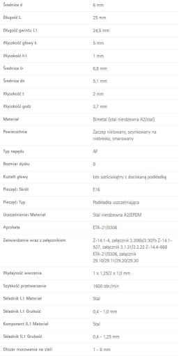 WKRĘT RP-T2 A/F 8 6*25 A2 UN