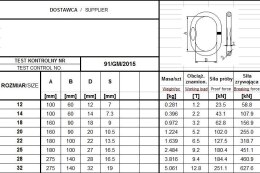 OGNIWO POJEDYNCZE GM93 G4 25 WLL9.2T UN
