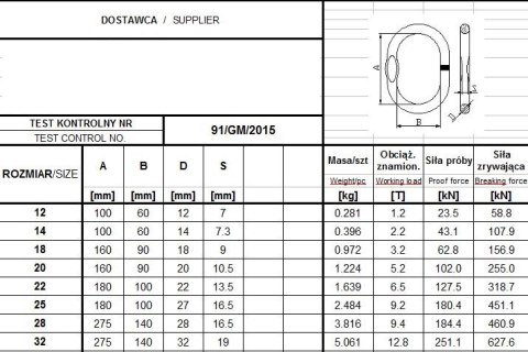 OGNIWO POJEDYNCZE GM93 G4 25 WLL9.2T UN OGNIWO POJEDYNCZE GM93 G4 25 WLL9.2T UN