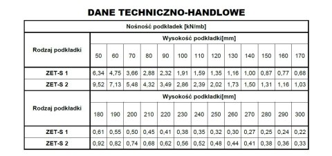PODKŁADKA STALOWA LINIOWA ZET-S 2-10 2400MM UN PODKŁADKA STALOWA LINIOWA ZET-S 2-10 2400MM UN
