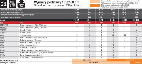 RUSZTOWANIE TOP SYSTEM ZE SCHODAMI FARAONE RUSZTOWANIE TOP SYSTEM ZE SCHODAMI FARAONE