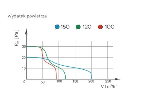 WENTYLATOR ŁAZIENKOWY PRESTIGE 120 ZG TS ŻALUZJA,WYŁ.CZASOWY AIR ROXY WENTYLATOR ŁAZIENKOWY PRESTIGE 120 ZG TS ŻALUZJA,WYŁ.CZASOWY AIR ROXY
