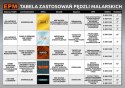 PĘDZEL ANGIELSKI PŁASKI TIMBER 38MM 1.5'' EPM