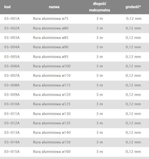 RURA ALUMINIOWA FLEX 140MM AIR ROXY RURA ALUMINIOWA FLEX 140MM AIR ROXY