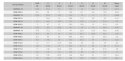 SZAKLA OKRĄGŁA TYP UBW KL.6 DOR 3,25T UN
