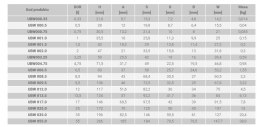 SZAKLA OKRĄGŁA TYP UBW KL.6 DOR 3,25T UN