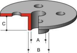 SZABLON ŚR. 20MM 18/20/13 DO 3612/C 3620 MAKITA