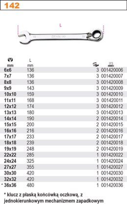 KLUCZ PŁASKO-OCZKOWY, DWUKIERUNKOWY MECHANIZM ZAPADKOWY 10MM BETA