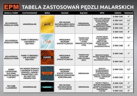 PĘDZEL ANGIELSKI PŁASKI SILK 38MM 1,5'' EPM