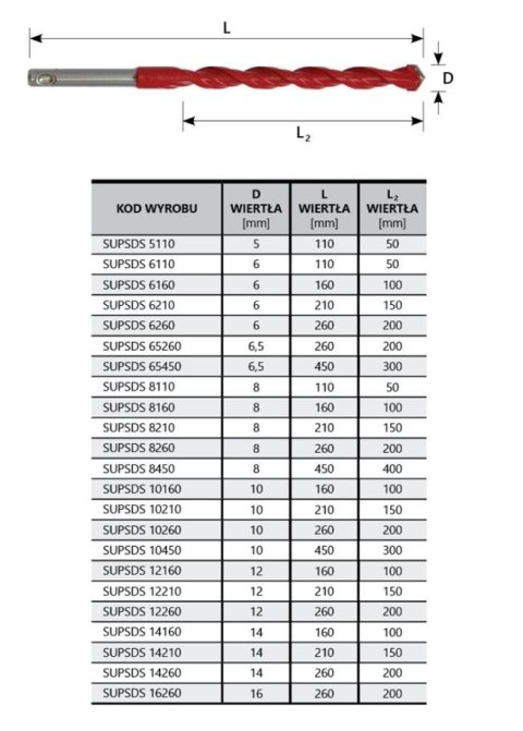 WIERTŁO UNIVERSALNE 12*210MM UNI PERFECT SDS SUP UN