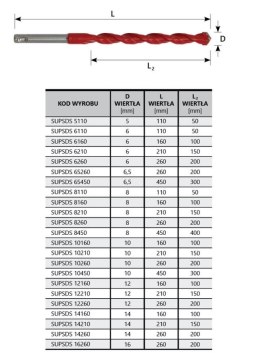 WIERTŁO UNIVERSALNE 8*210MM UNI PERFECT SDS SUP UN