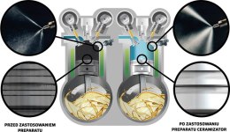 CERAMIZATOR PALIWO BENZYNA CPB CERAMIZATOR