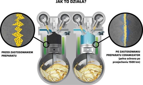 CERAMIZATOR SILNIK BENZYNA CSB CERAMIZATOR