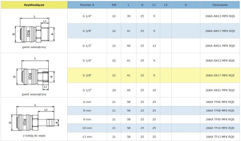 SZYBKOZŁĄCZE TYP 26 1/2'' GWINT ZEWNĘTRZNY RQS RQS