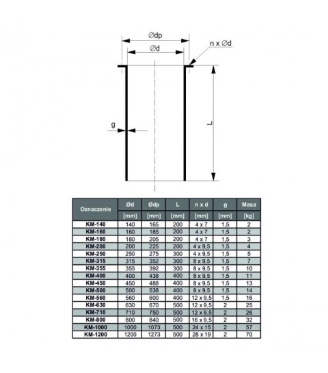 KRÓCIEC MONTAŻOWY FI 315 TYWENT