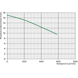 POMPA ZATAPIALNA WQ 40-10-2.2 400V OMNIGENA