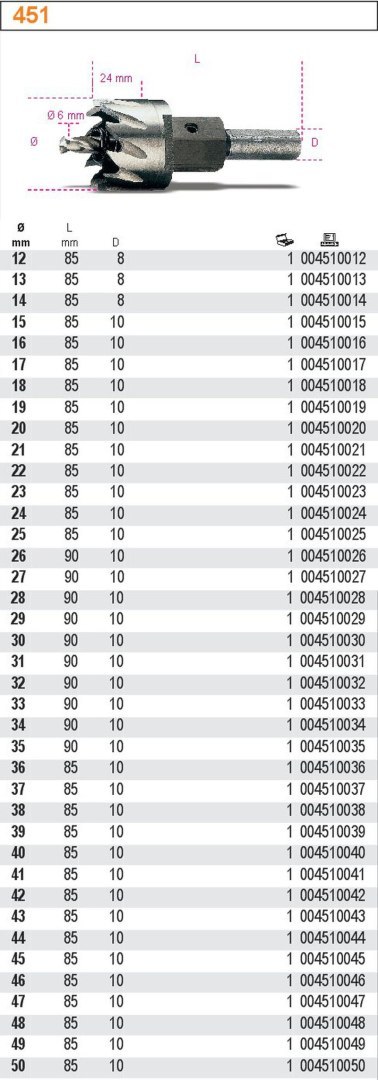 OTWORNICA SZLIFOWANA FI 19MM BETA