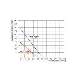 POMPA HYDROFOROWA WZ 250 Z OSPRZĘTEM OMNIGENA