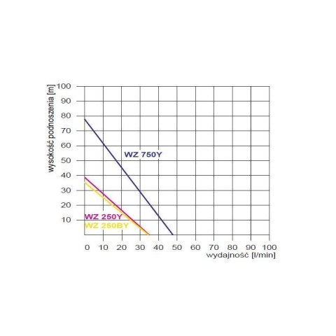 POMPA HYDROFOROWA WZ 250 Z OSPRZĘTEM OMNIGENA