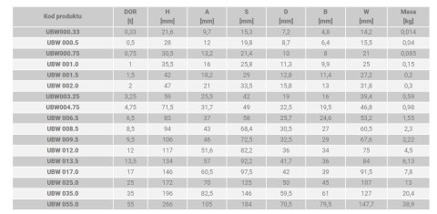 SZAKLA OKRĄGŁA TYP UBW KL.6 2 T UN