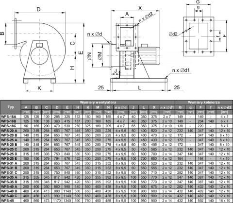 WENTYLATOR WPS-25 B 3F TYWENT