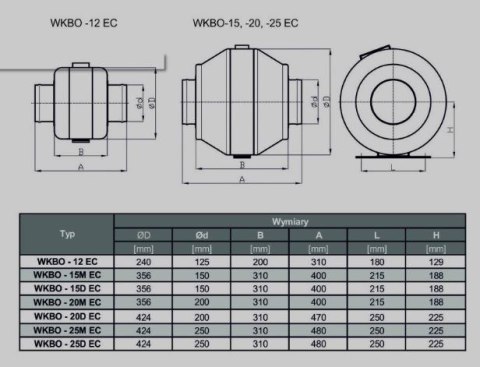 WENTYLATOR WKBO-25 D EC TYWENT